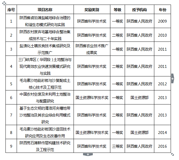 腾博汇游戏官网·(中国)专业效劳,诚信为本